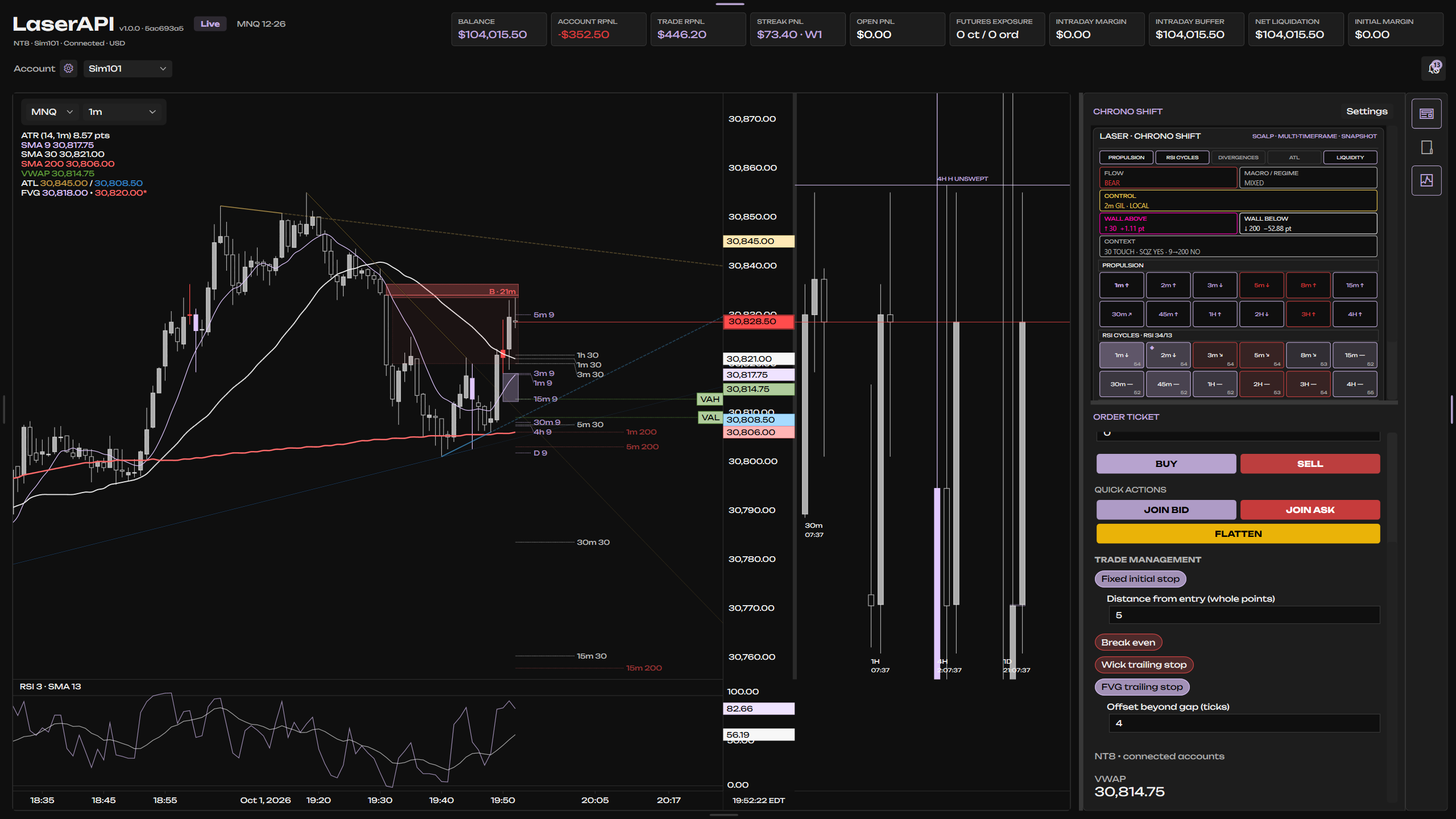 LASER desktop with a futures chart, indicator overlays, account strip, Chrono Shift analysis, and simulation order controls